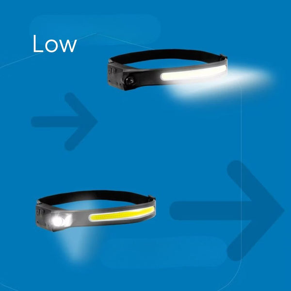 Lampada frontale ricaricabile 230° Dönges con sensore di movimento